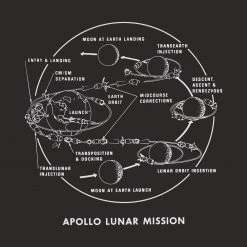 RAM Apollo Lunar Module Unisex Adults T-shirt