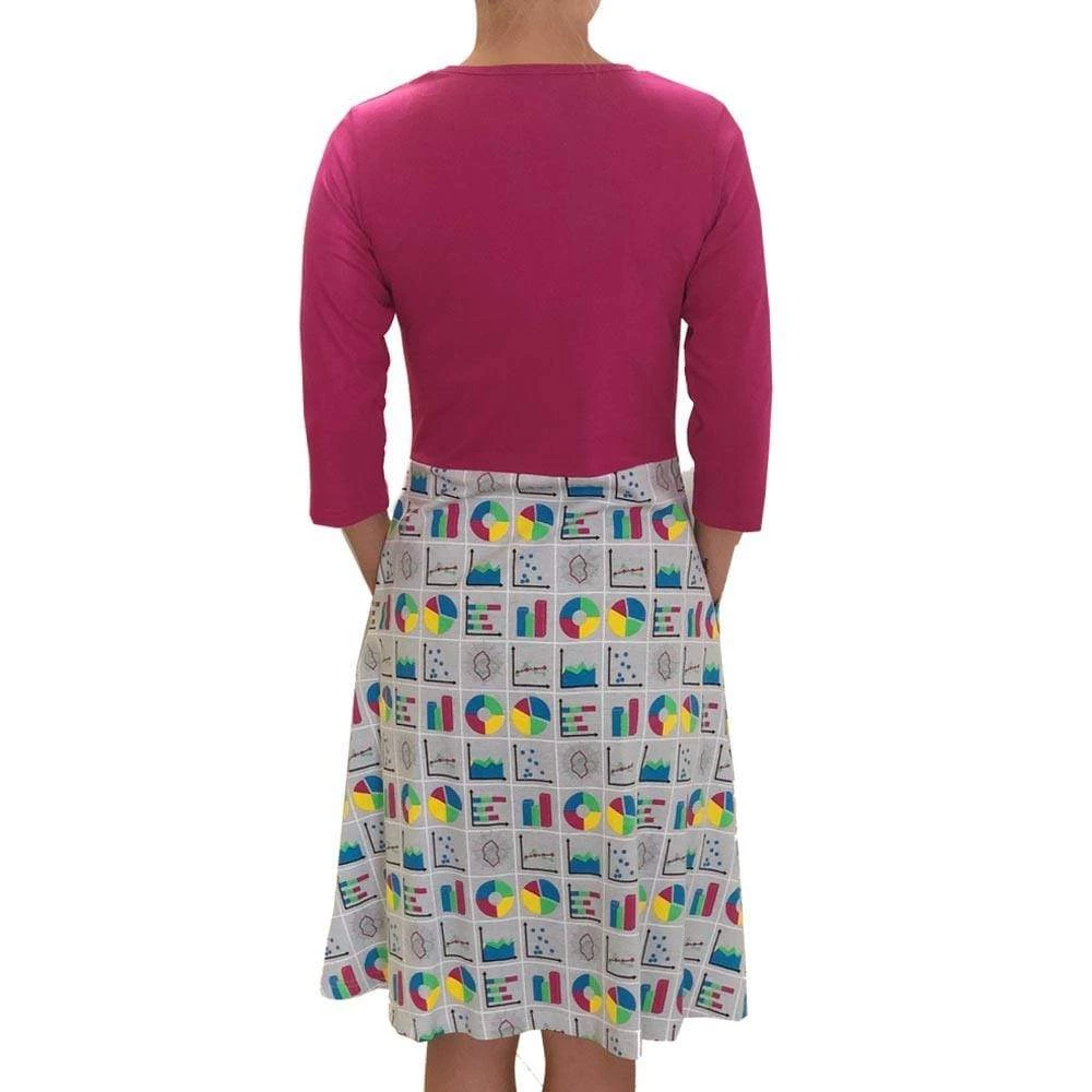 Svaha Apparel Statistical Diagrams Ada Dress Shop By Interest 4 Svaha Apparel Statistical Diagrams Ada Dress Shop By Interest