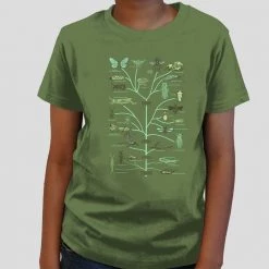RAM Kids & Babies Insect Diversity Kids T-shirt