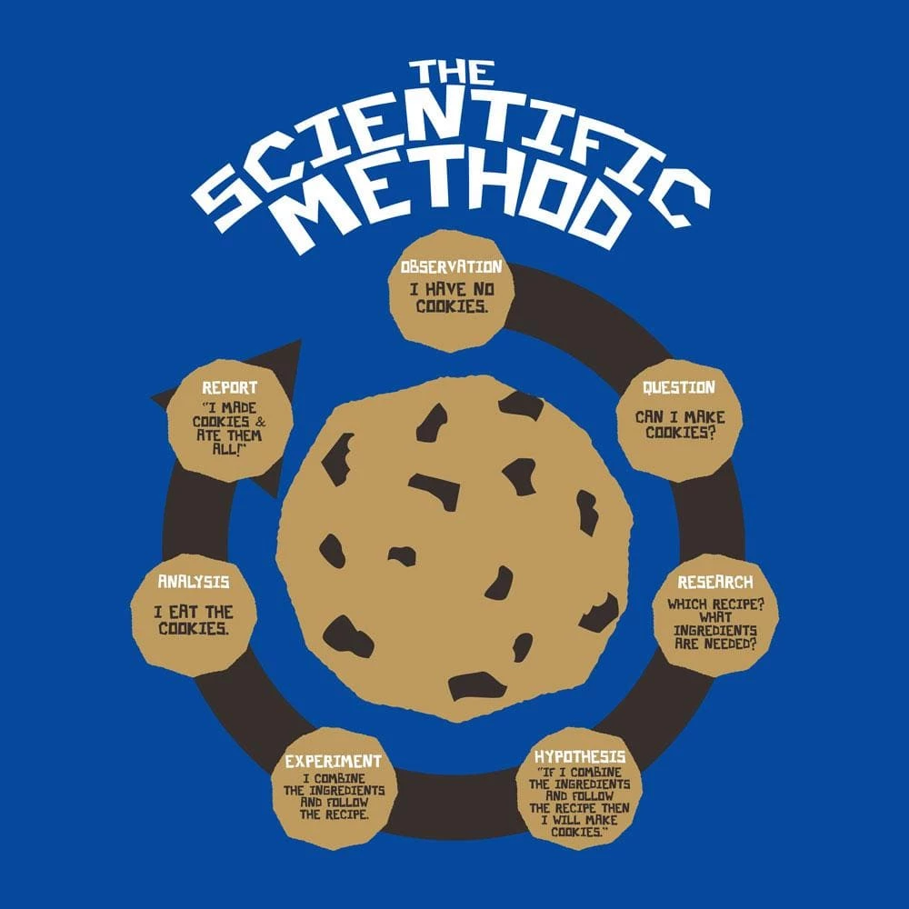 Svaha Apparel T-Shirts & Hoodies Science Is Delicious Custom Kids T-Shirt 2 Svaha Apparel T-Shirts & Hoodies Science Is Delicious Custom Kids T-Shirt