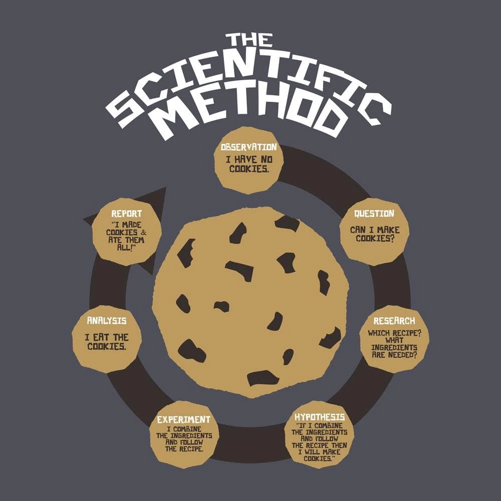 Svaha Apparel Science Is Delicious Custom Recycled V-neck T-Shirt 2 Svaha Apparel Science Is Delicious Custom Recycled V-neck T-Shirt