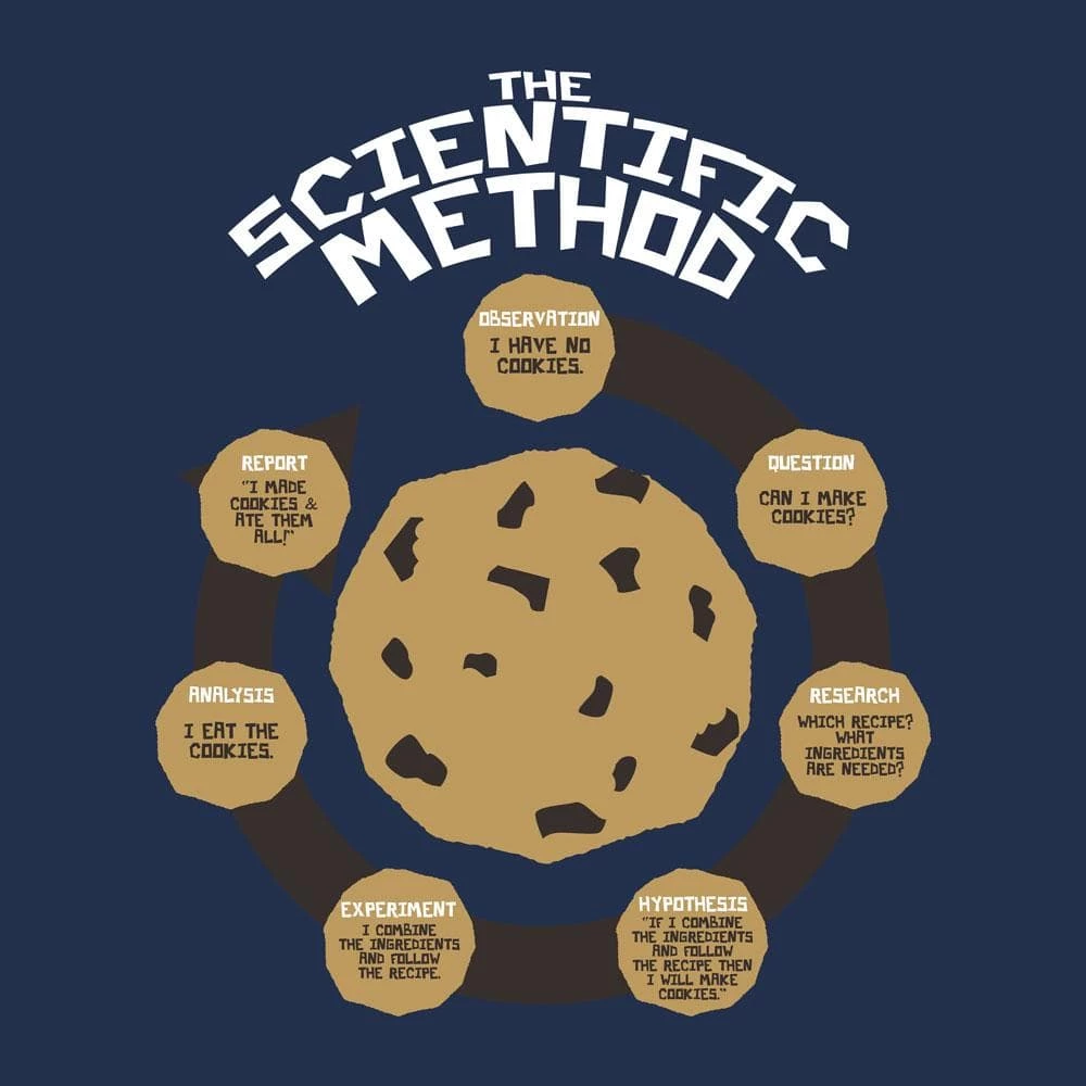 Svaha Apparel Science Is Delicious Custom Long Sleeve Kids T-Shirt T-Shirts & Hoodies 2 Svaha Apparel Science Is Delicious Custom Long Sleeve Kids T-Shirt T-Shirts & Hoodies